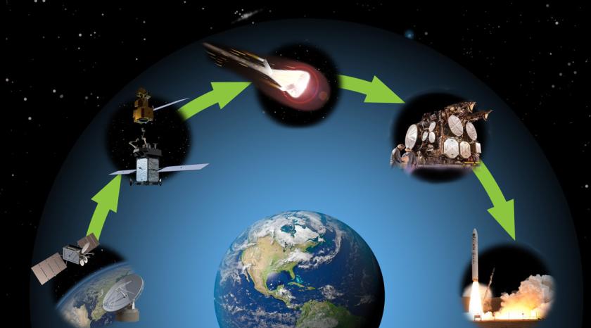 Graphic for Green Circularity CSPS Paper