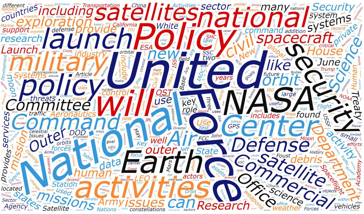 CSPS Wordcloud