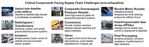 supplychainCriticalComponents_AIA.jpg